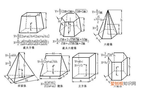 正方体和长方体的体积公式是什么