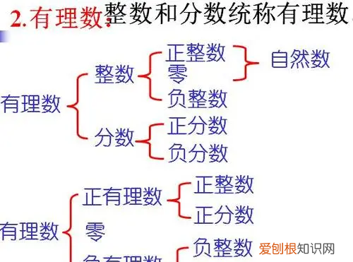 有理数分为哪几类，有理数的两种分类分别是什么