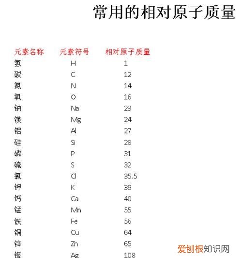 mg相对分子质量是多少，高中化学常用相对原子分子质量