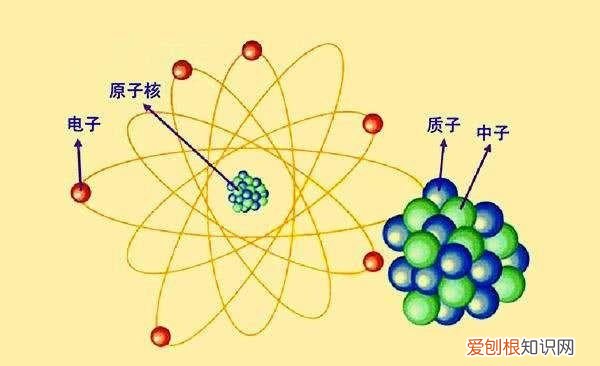 带正电荷的粒子叫什么，带正电荷的粒子一定是离子吗