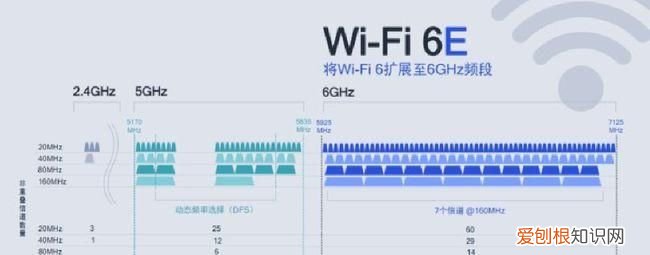 wifi6e与wifi6区别，cat6e和cat6a的区别