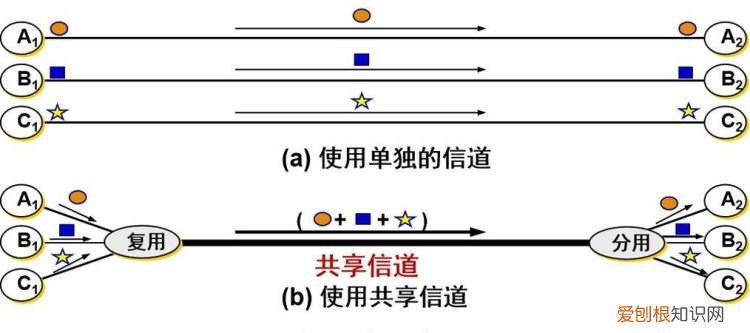 无线信道是什么意思，WiFi无线信号道是什么意思