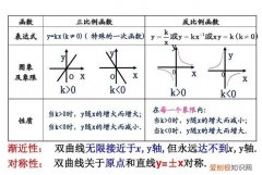 y平方等于4x是正比例函数，y的平方等于4x是正比例函数吗