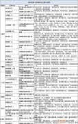 学区划分几年一变，房子学区几年可以再次使用石嘴山大武口