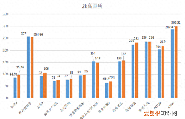 英特尔显卡a770对比3060ti