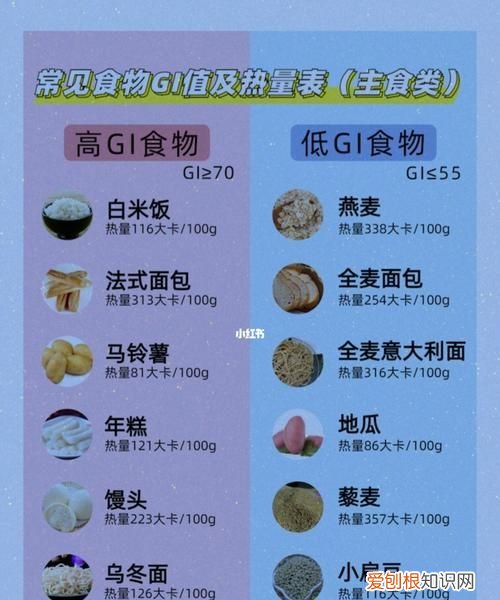 米饭是高gi食物，gi的高低是怎样区分的呢