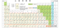 离子的电子式怎么书写，化学元素周期表第四周期电子排布式