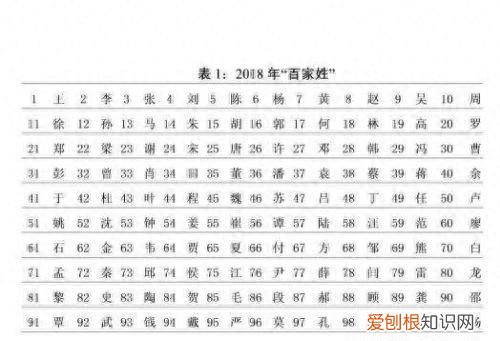 认识姓“第五”的人吗？丌、麻、养、隗、钭……这些姓氏你会念几个？