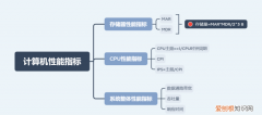 用mips来衡量的计算机性能指标是