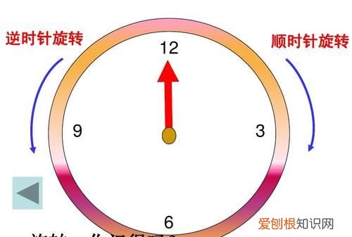 什么是顺时针什么是逆时针，正转是什么方向顺时针还是逆时针