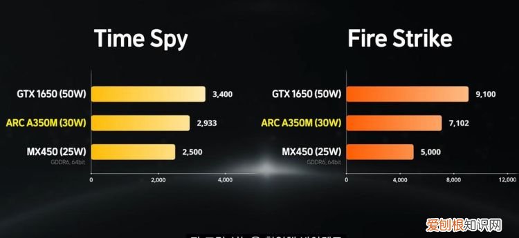 mx350和mx450区别，显卡mx350和mx450区别