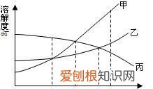 温度升高溶解度降低的物质有哪些