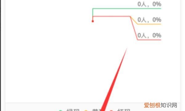 钉钉怎么查看健康码统计情况