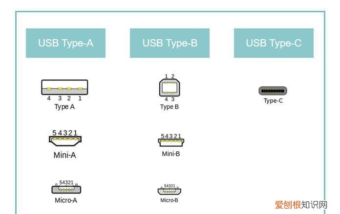 usb type a b c 区别