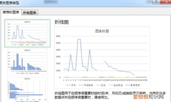 如何用excel做图表