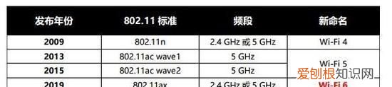 gbps等于多少mbps，1gbps等于多少mbps