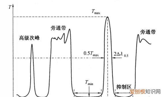 光波组合是什么意思，微波炉光波组合是什么意思