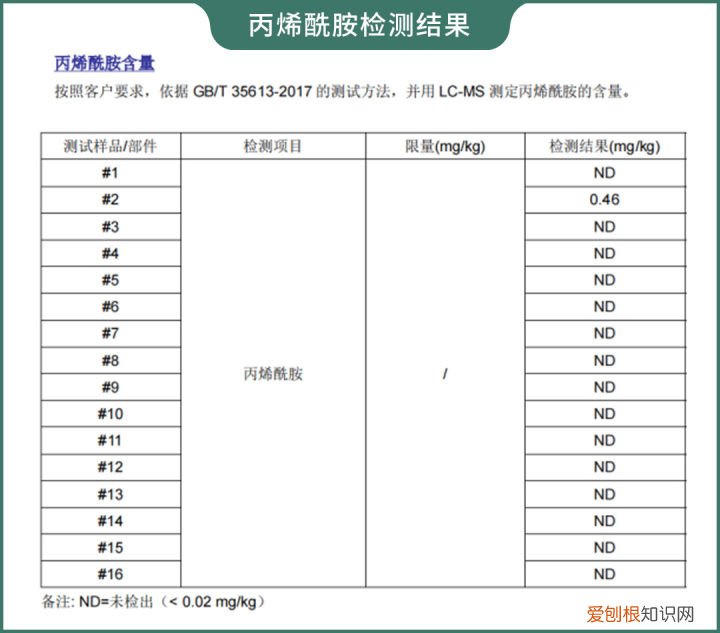 卫生纸哪个牌子最好最安全(对比16款评测质量最好的居然是这个牌子）