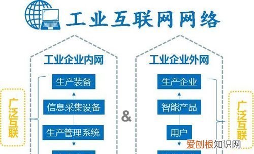 什么是产业互联网，产业互联网的组织介绍是什么