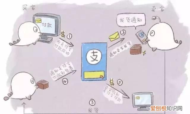 什么是区块链技术