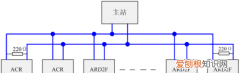 dp通讯和485通讯区别