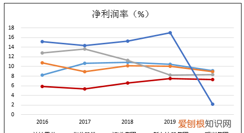 利润率是什么，企业为什么需要利润企业怎么获得利润