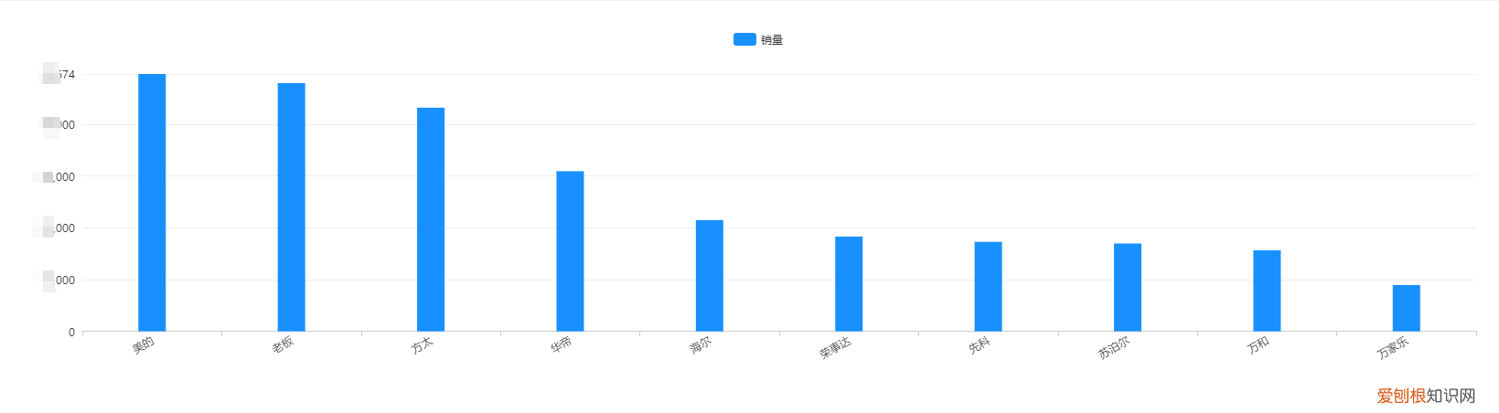 先科灶具质量怎么样，厨房必不可少的东西