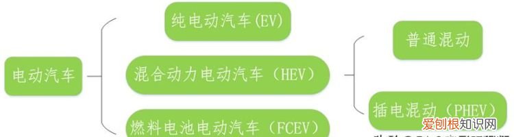 新能源汽车用的什么能源