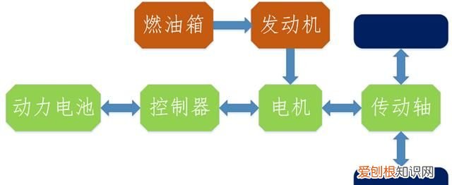 新能源汽车用的什么能源