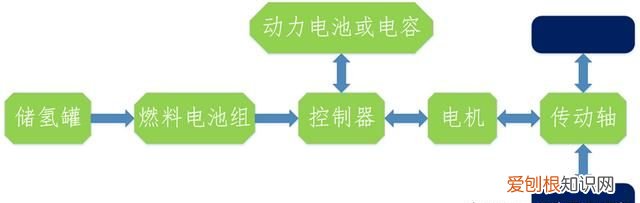 新能源汽车用的什么能源