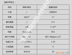 um单位换算表，μm和um是不是一个单位