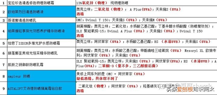 艾诗缇护肤品好用吗