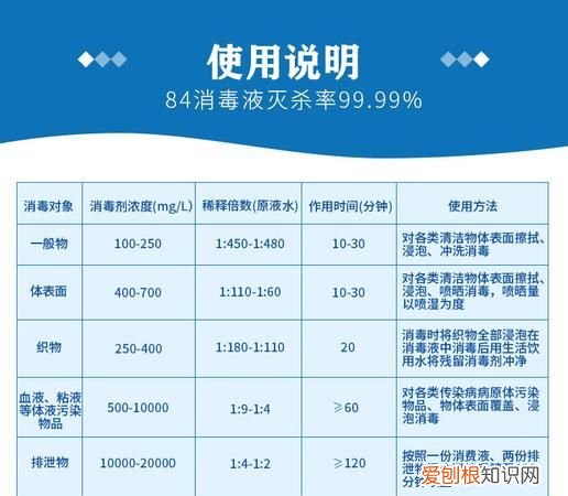 84消毒液对肺部伤害，84消毒液对家禽有影响