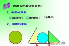 圆的周长，计算圆的周长需要知道哪些条件