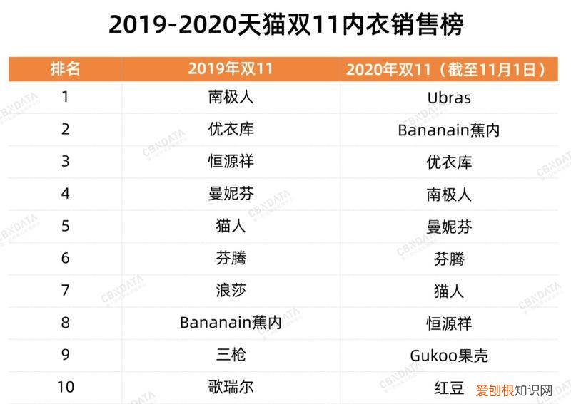 婷美内衣的牌子怎么样（彻底解放舒服不止一点点