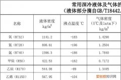 氮气的密度是多少，氮气密度多少千克每立方米