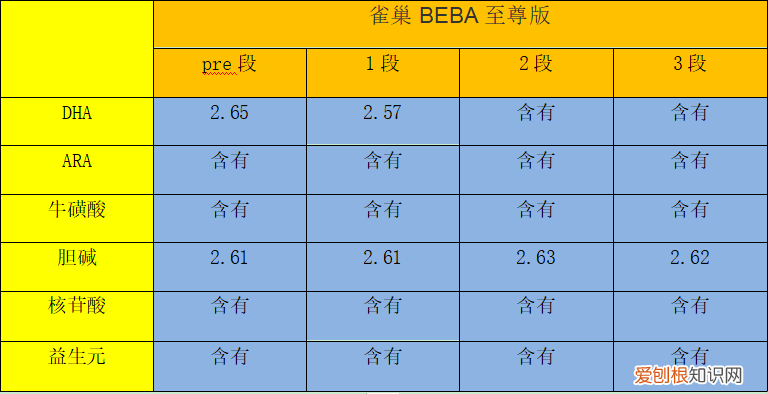 雀巢婴儿奶粉哪个系列最好