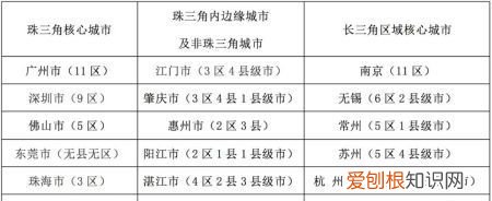 区级和县级的区别，行政划分区级和县级是不是同一级别