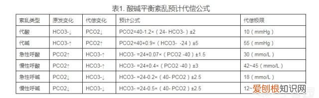 hco3是什么意思，化学中HCO3 H2CO3是什么意思