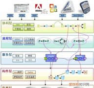 soa是什么，心理学中SOA是什么意思还有当它等于100ms