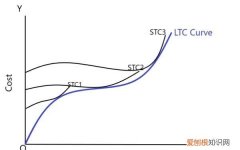 ltc是什么意思，LTC在英文中是什么意思