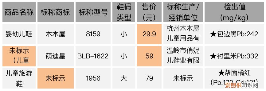 七波辉童鞋质量怎么样