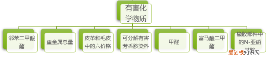 七波辉童鞋质量怎么样