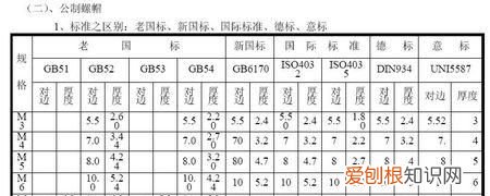 什么叫公称抗拉强度，螺栓公称抗拉强度和最小抗拉强度的含义