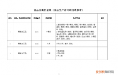 食品的分类，散装食品有哪些