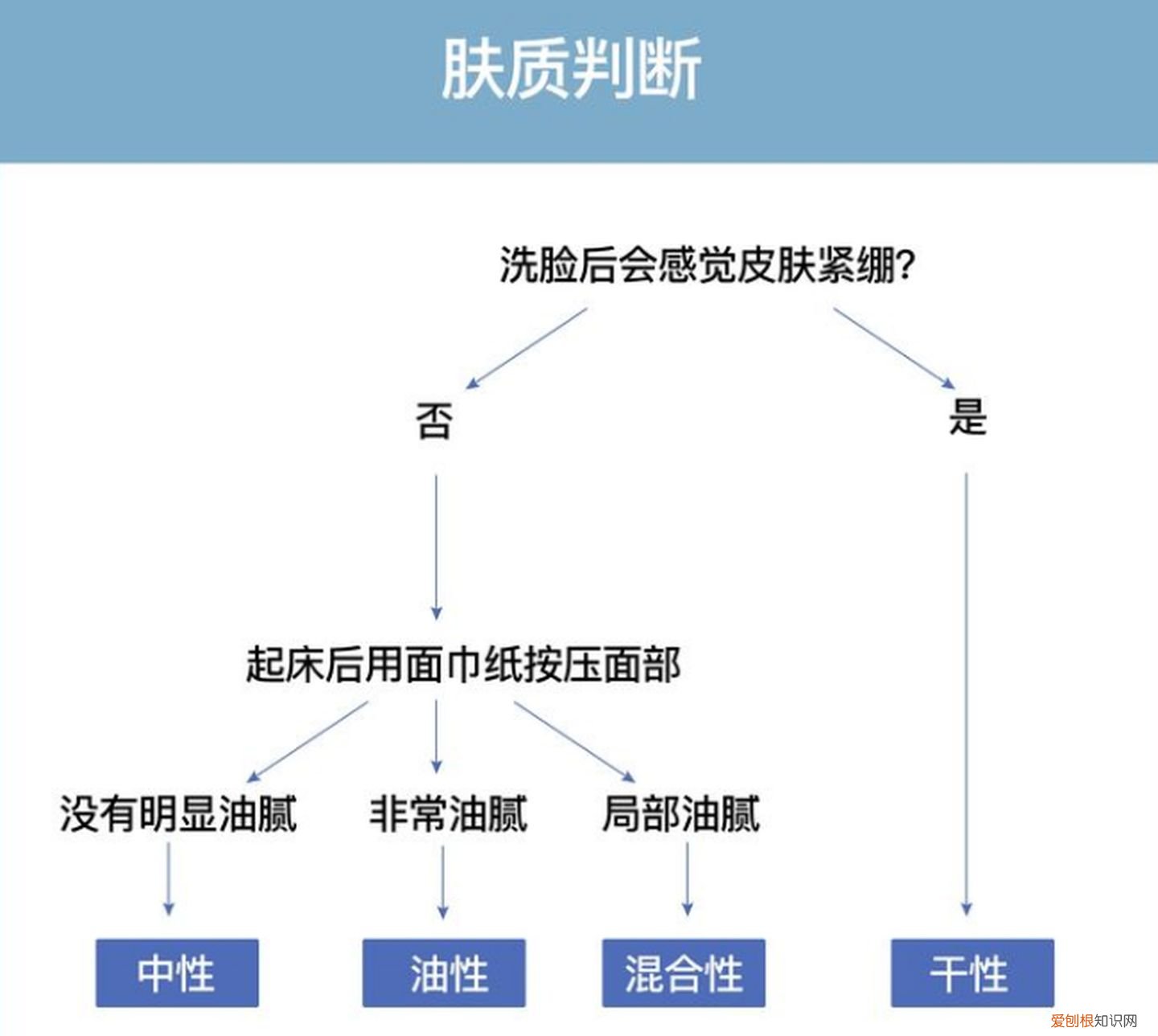 碧欧泉洗面奶好用吗