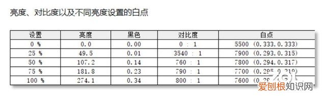 联想扬天s550-14-ARE怎么样？