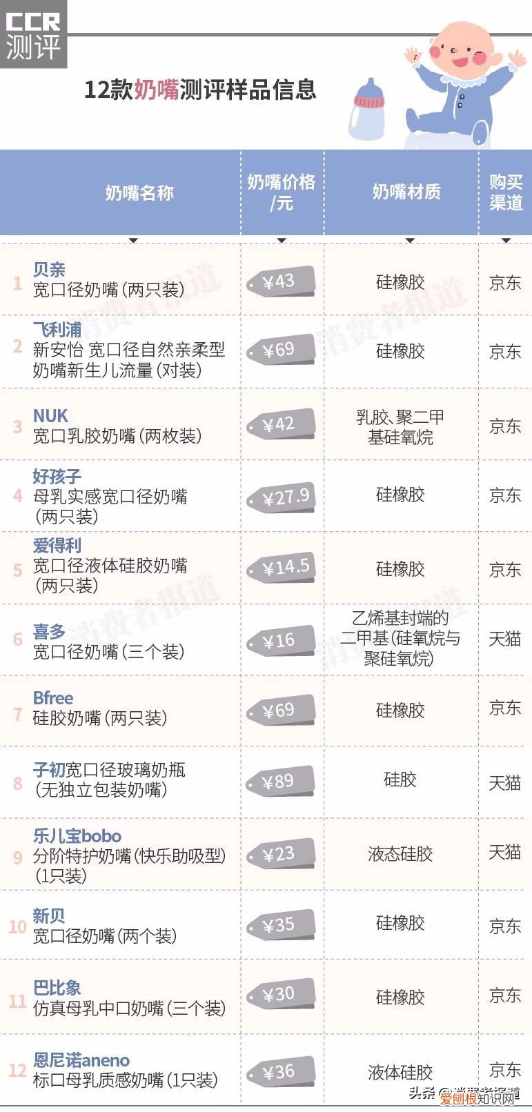 奶嘴什么牌子的最好最安全