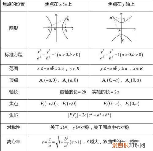 双曲线焦距是什么意思