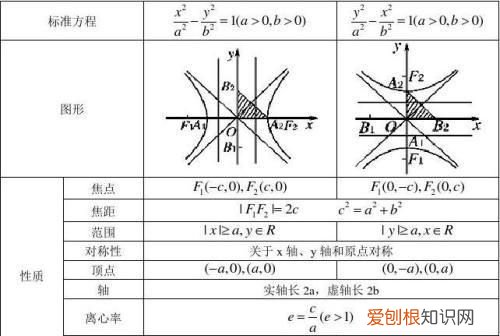 双曲线焦距是什么意思